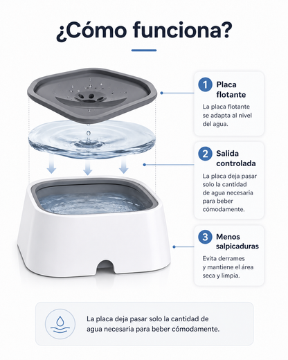 Bebedero Antiderrames AquaCalm™ para Perros y Gatos