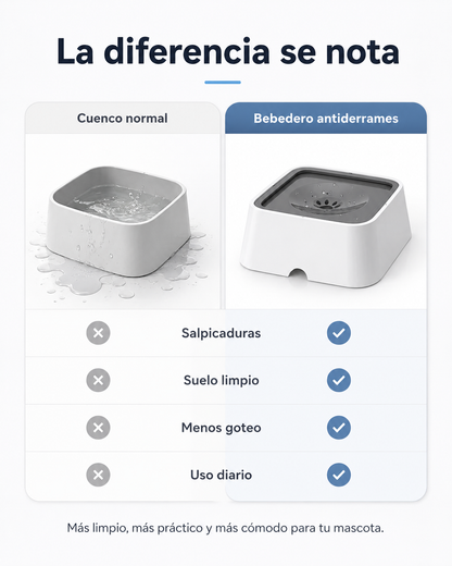 Bebedero Antiderrames AquaCalm™ para Perros y Gatos